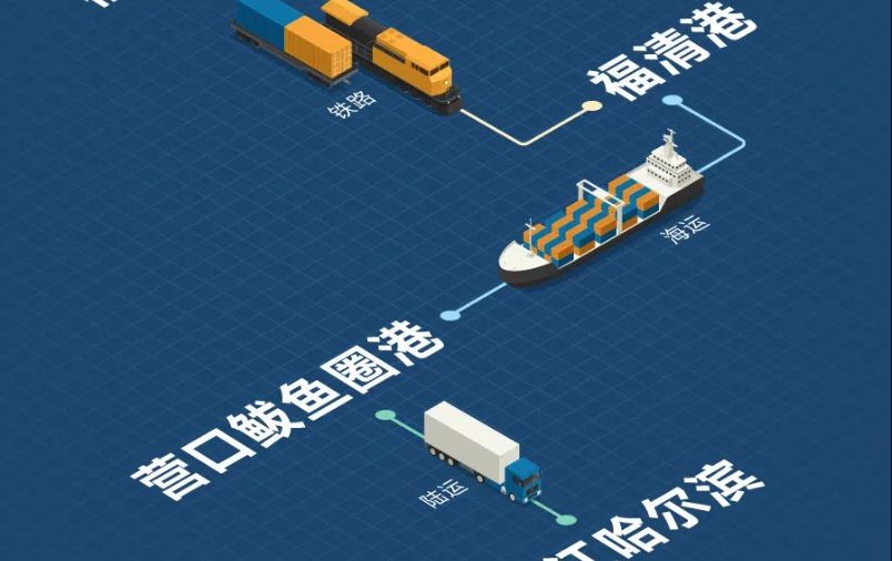 福建海铁联运，，，，，构建东南沿海物流新枢纽