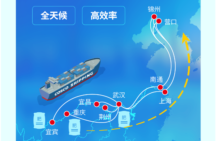 长江到东北海运，，，，，江海铁联运护航春耕