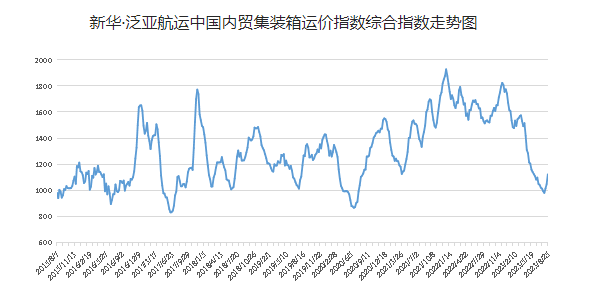 英亚国际·(中国)集团