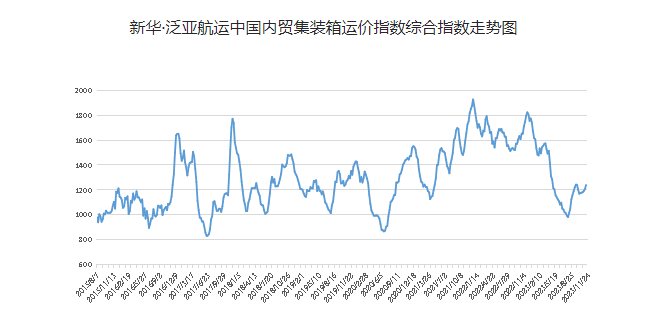 英亚国际·(中国)集团