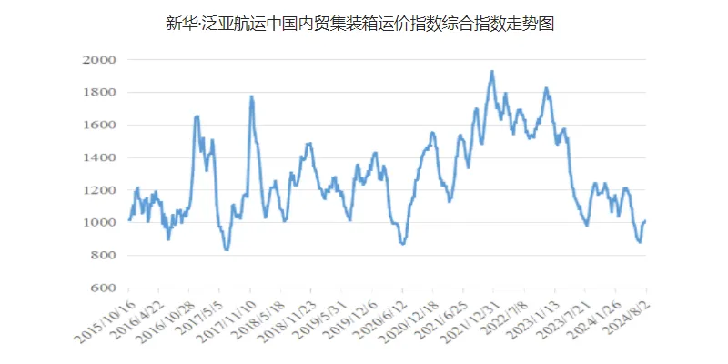 英亚国际·(中国)集团